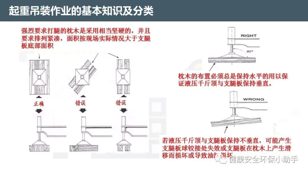 起重吊装事故频发 | 这份培训教材请扩散学习!
