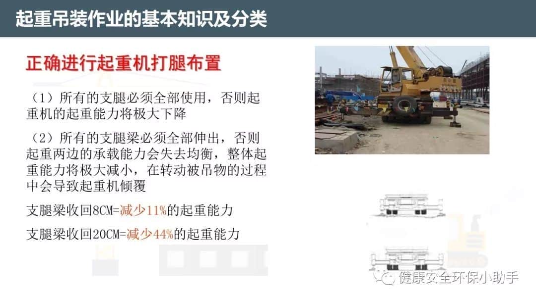 起重吊装事故频发 | 这份培训教材请扩散学习!