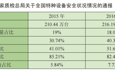 在役起重机智能运维专家系统研究