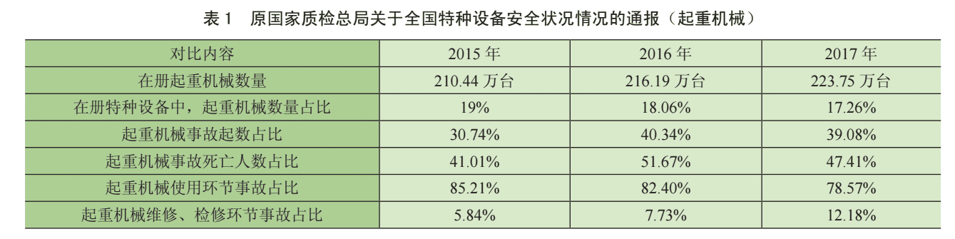 在役起重机智能运维专家系统研究