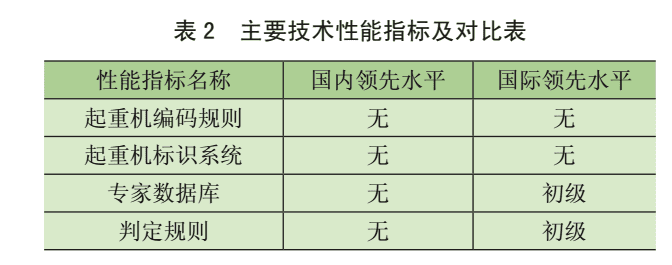在役起重机智能运维专家系统研究