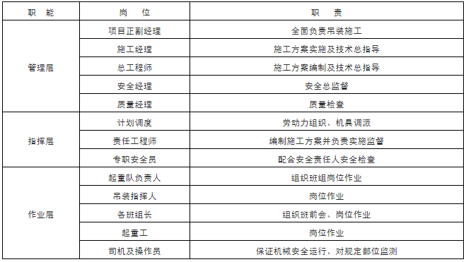 大型设备吊装方案