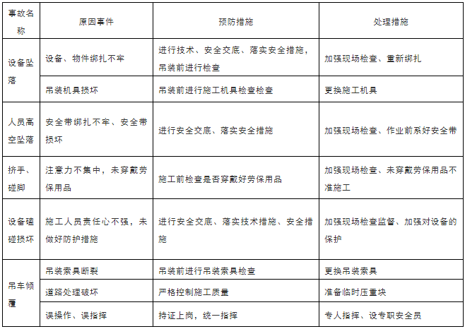 大型设备吊装方案