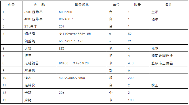 大型设备吊装方案