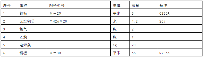 大型设备吊装方案