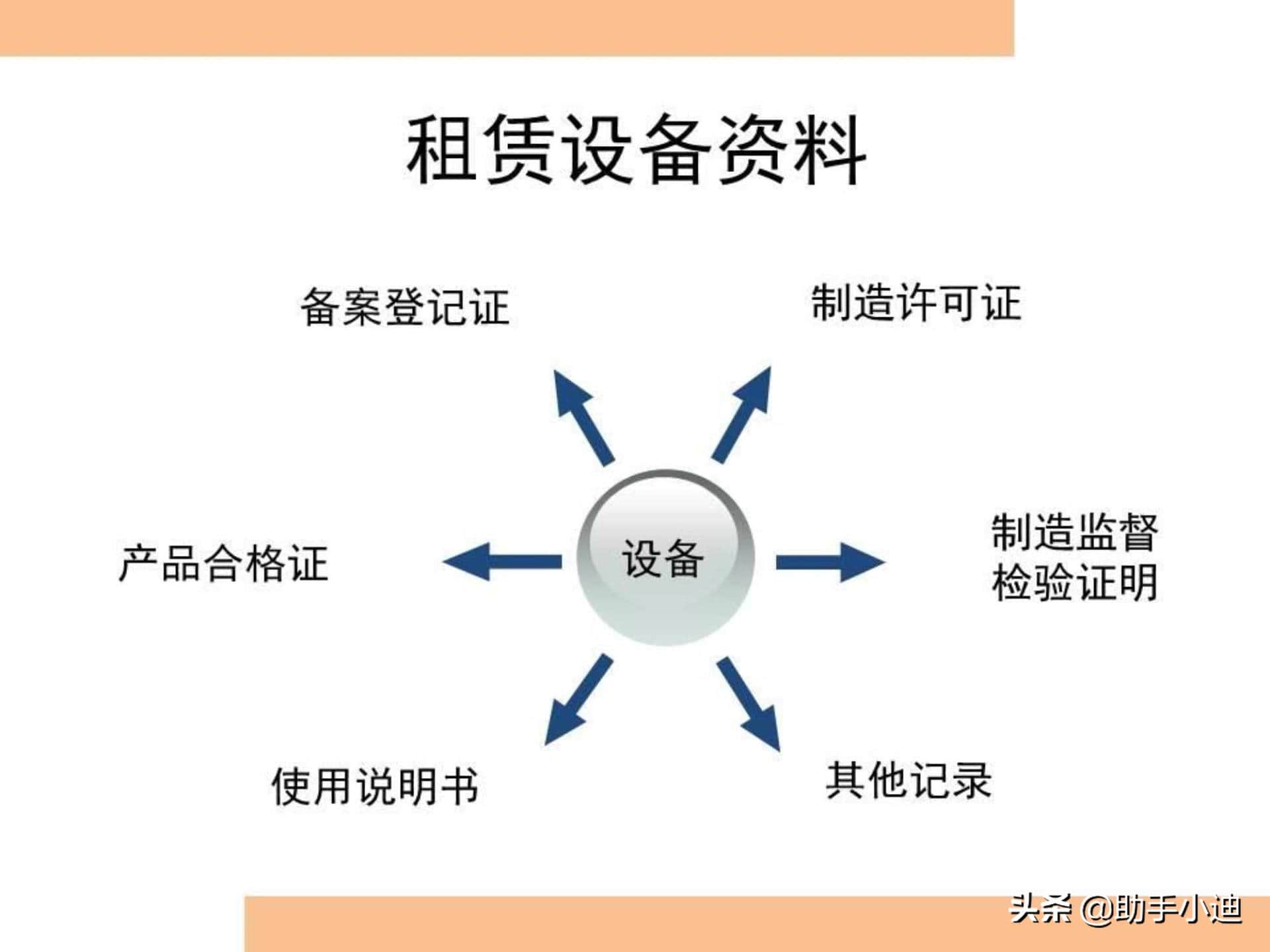 建筑起重机械安全监管检查控制要点图文培训PPT 300余页 图文并茂