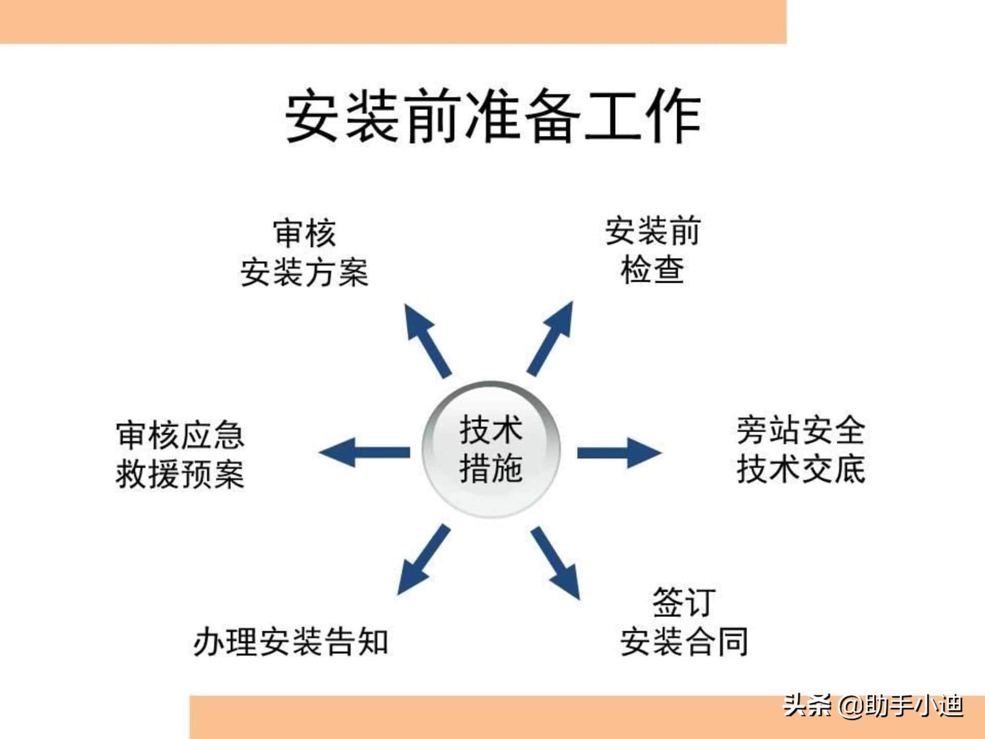 建筑起重机械安全监管检查控制要点图文培训PPT 300余页 图文并茂