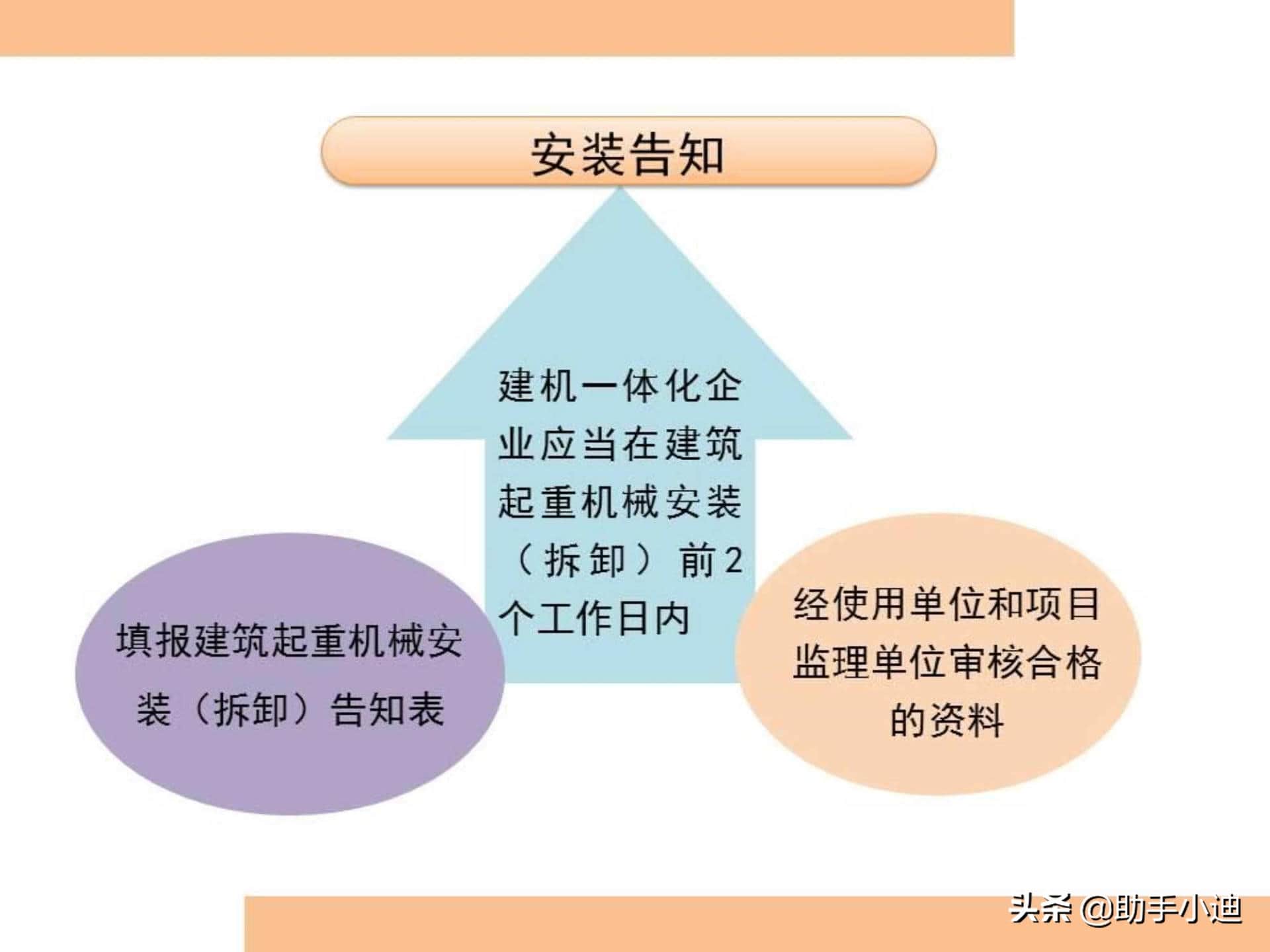 建筑起重机械安全监管检查控制要点图文培训PPT 300余页 图文并茂