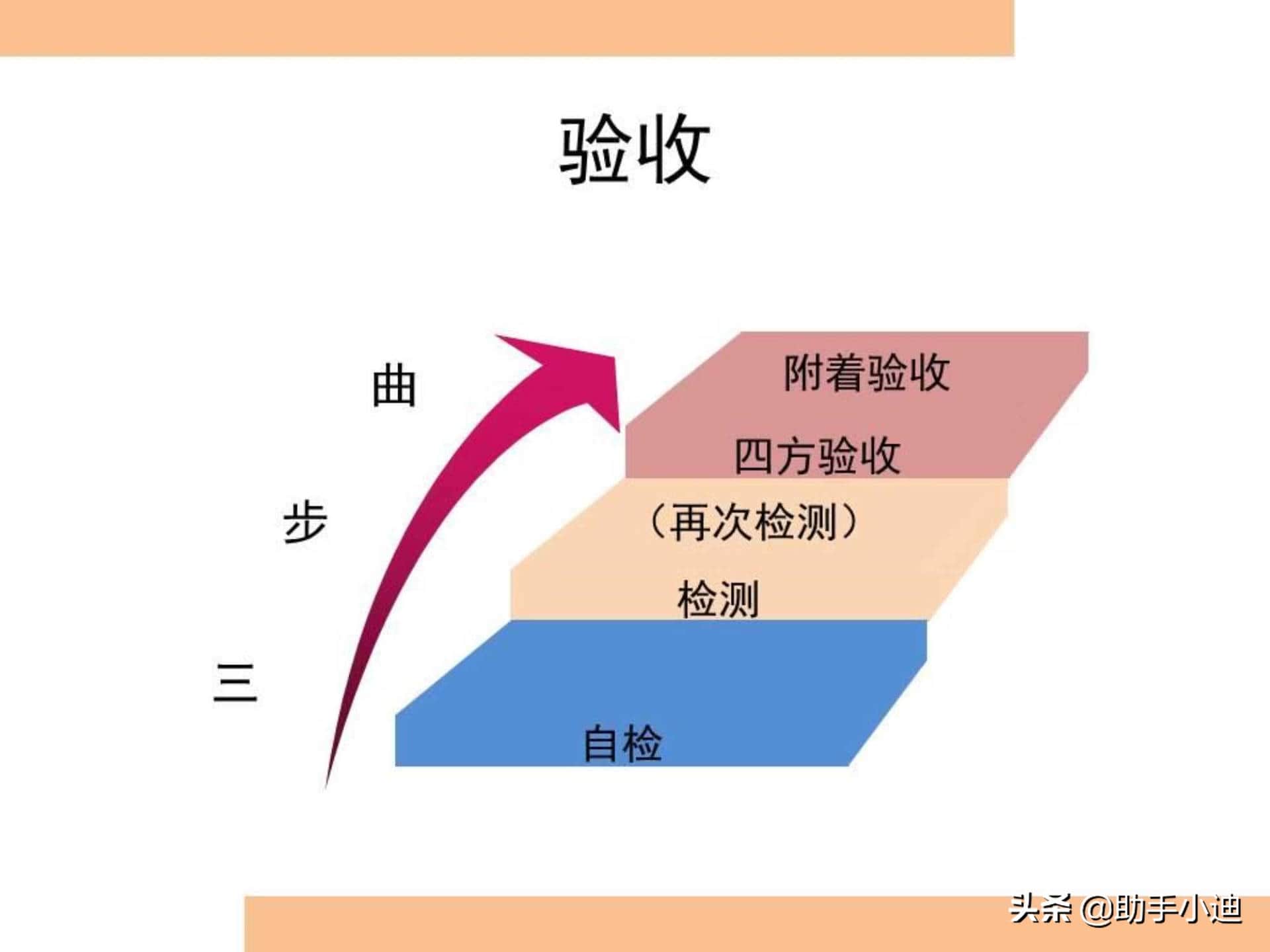 建筑起重机械安全监管检查控制要点图文培训PPT 300余页 图文并茂