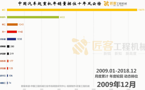 中国汽车起重机年销量排位十年风云榜