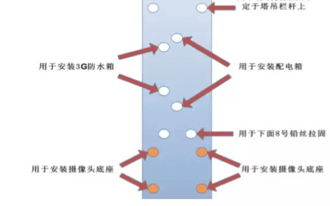 塔吊监控安装详解