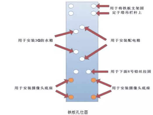 塔吊监控安装详解