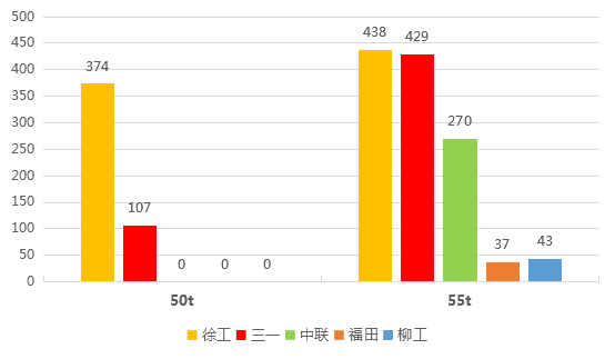 真相2018——汽车起重机市场年度重磅解读 系列之35-55吨级市场