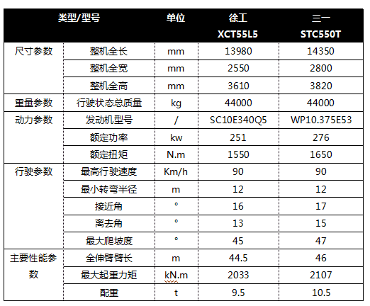 真相2018——汽车起重机市场年度重磅解读 系列之35-55吨级市场