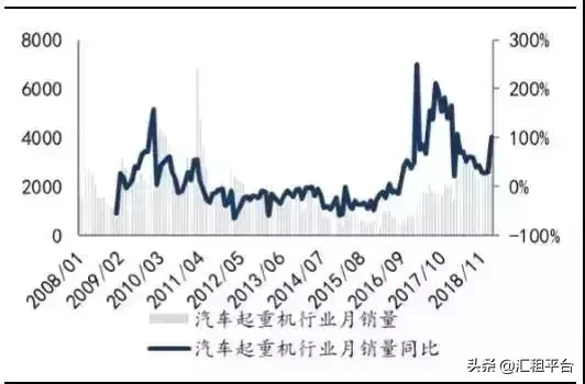 仅仅2月份,徐中三大厂家,卖出3108台吊车!