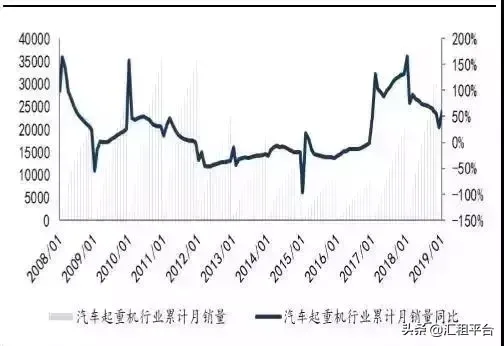 仅仅2月份,徐中三大厂家,卖出3108台吊车!