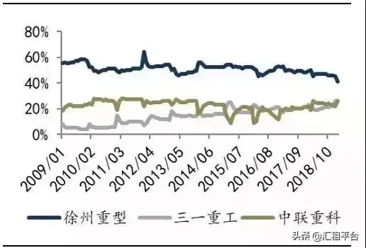 仅仅2月份,徐中三大厂家,卖出3108台吊车!