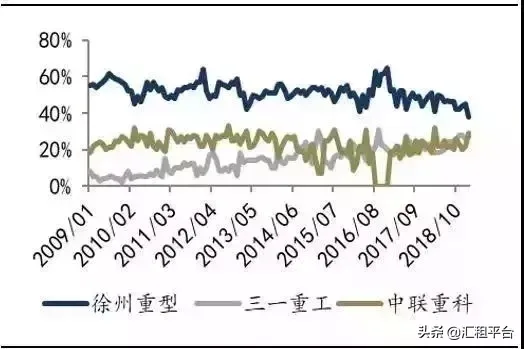 仅仅2月份,徐中三大厂家,卖出3108台吊车!
