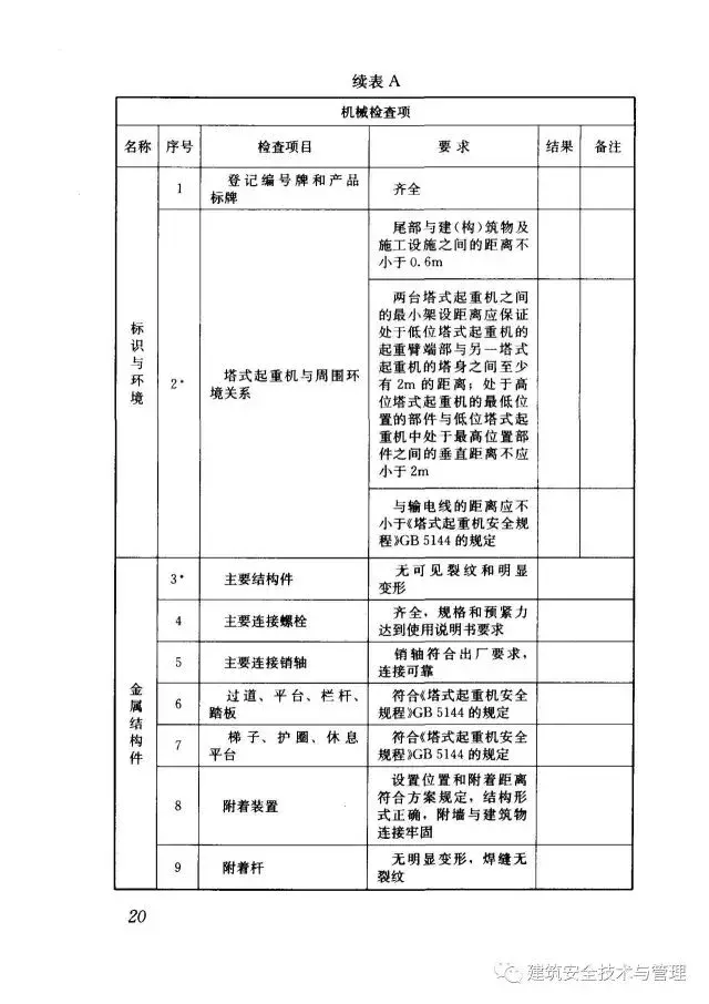 JGJ196-2010建筑施工塔式起重机安装、使用、拆卸安全技术规程
