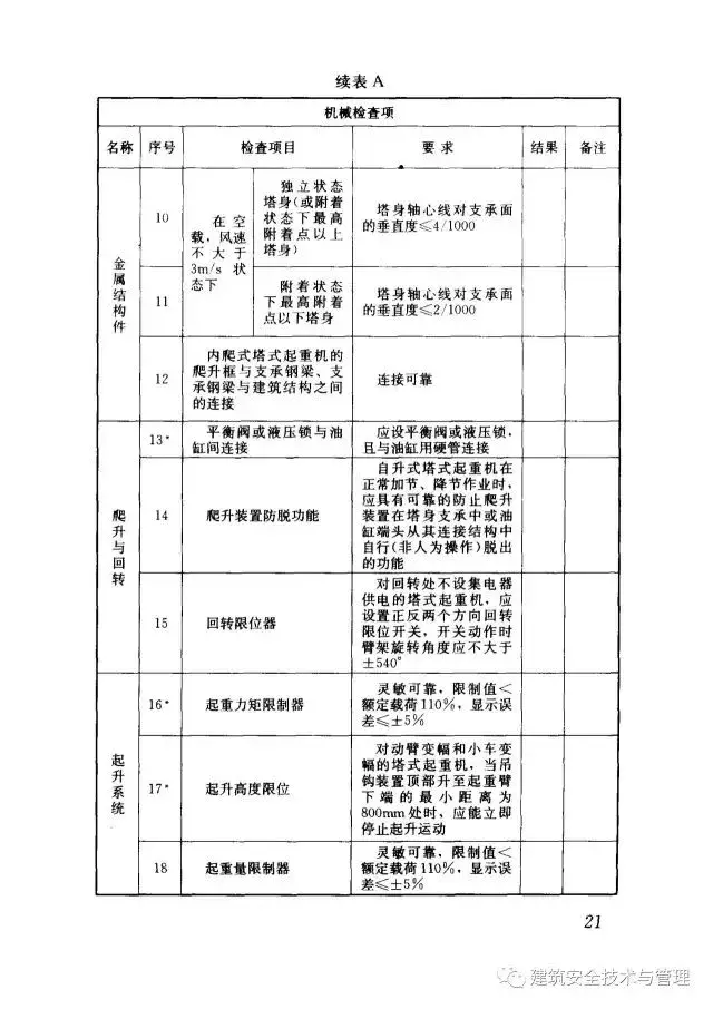 JGJ196-2010建筑施工塔式起重机安装、使用、拆卸安全技术规程