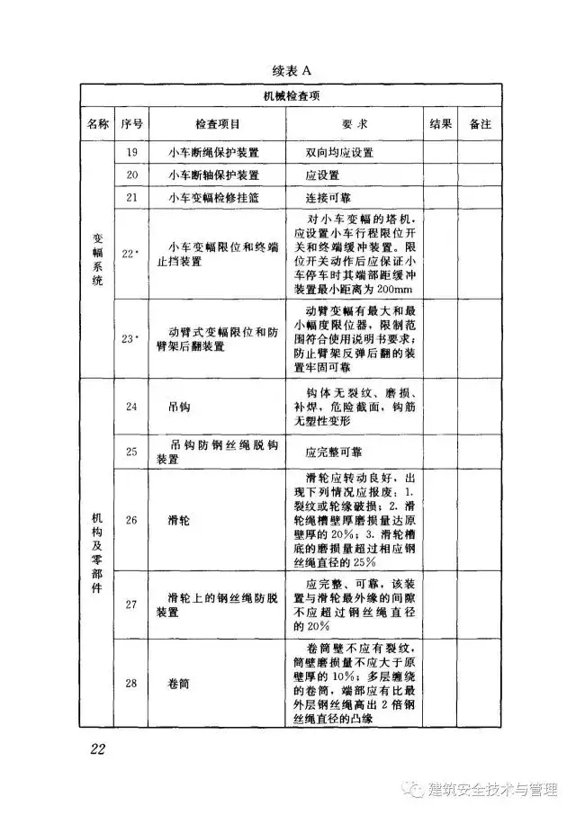 JGJ196-2010建筑施工塔式起重机安装、使用、拆卸安全技术规程