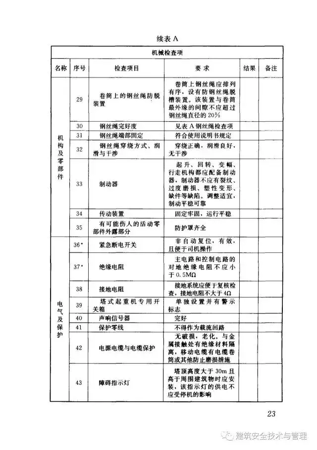 JGJ196-2010建筑施工塔式起重机安装、使用、拆卸安全技术规程