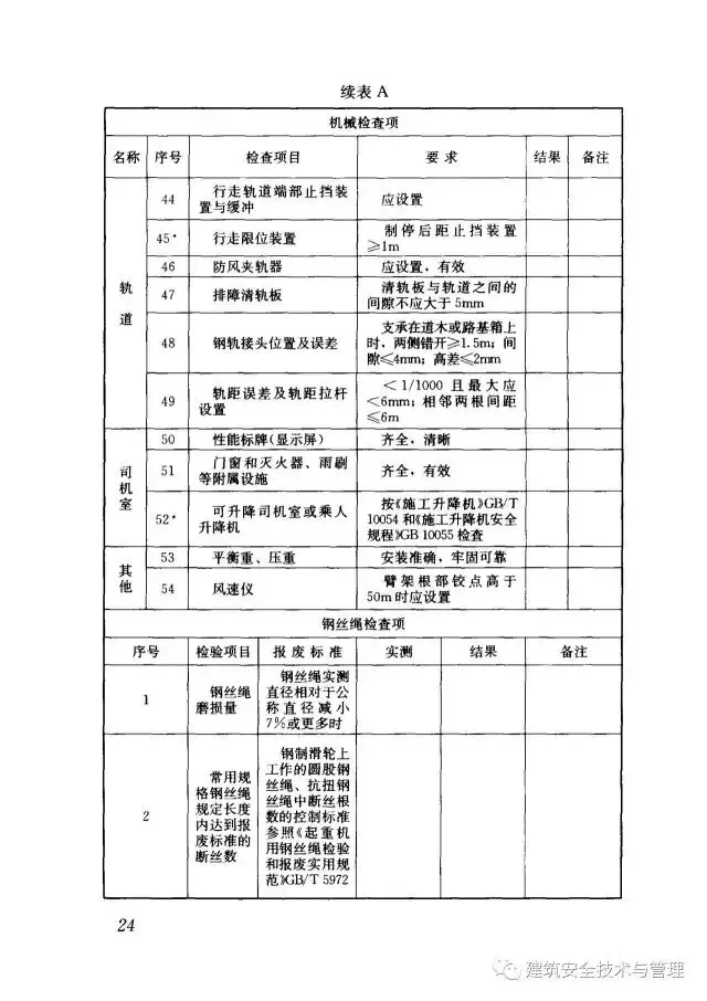 JGJ196-2010建筑施工塔式起重机安装、使用、拆卸安全技术规程