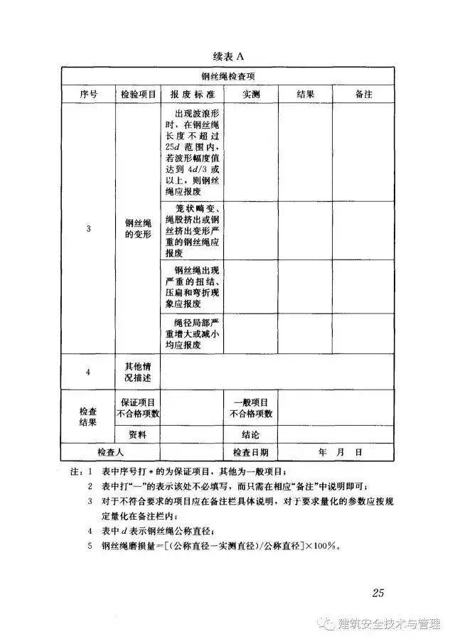 JGJ196-2010建筑施工塔式起重机安装、使用、拆卸安全技术规程