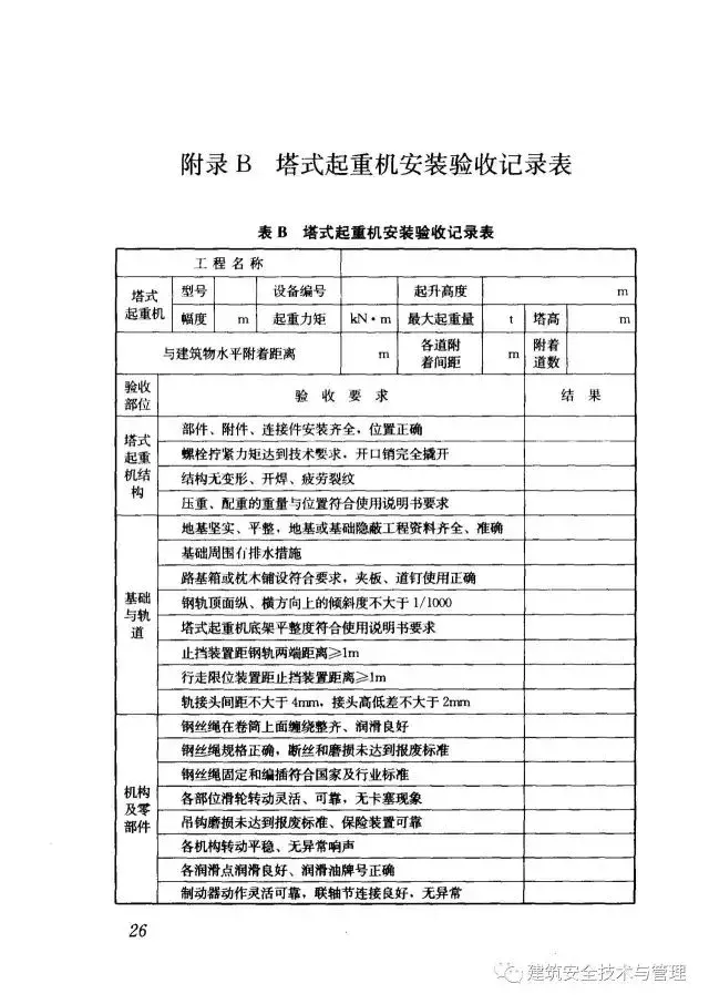 JGJ196-2010建筑施工塔式起重机安装、使用、拆卸安全技术规程