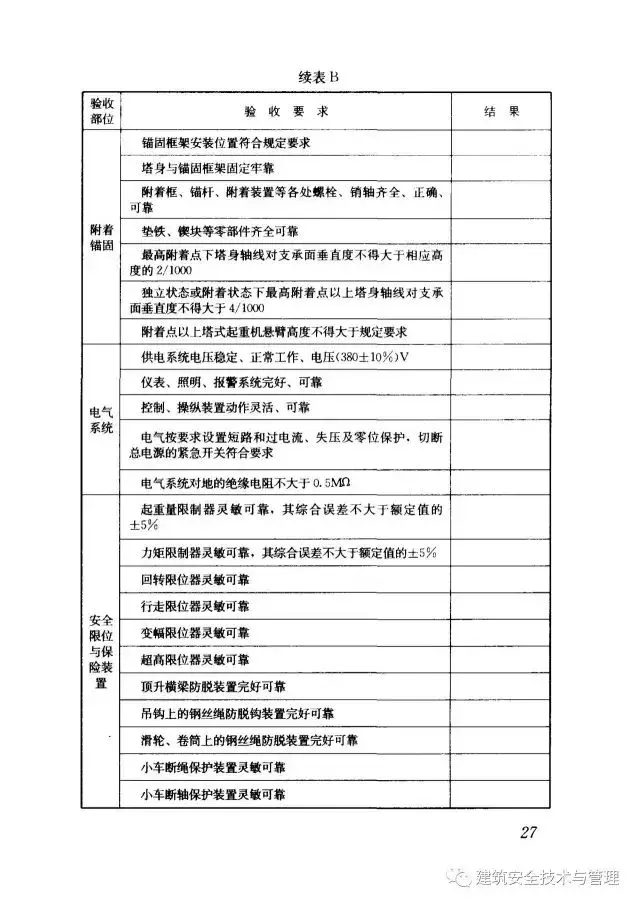 JGJ196-2010建筑施工塔式起重机安装、使用、拆卸安全技术规程