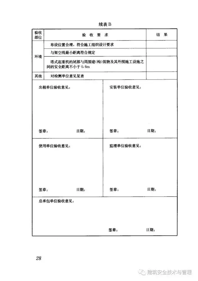JGJ196-2010建筑施工塔式起重机安装、使用、拆卸安全技术规程