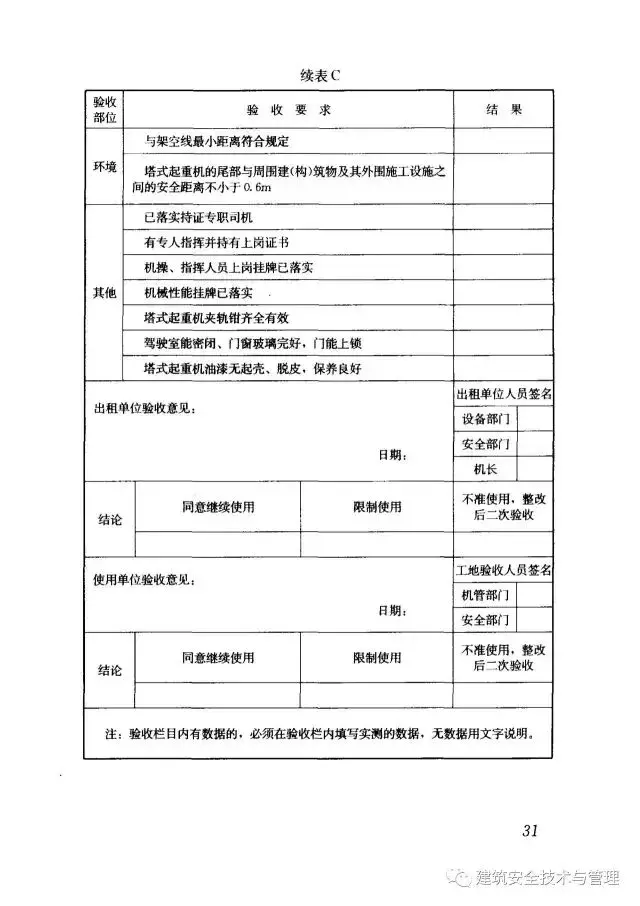 JGJ196-2010建筑施工塔式起重机安装、使用、拆卸安全技术规程