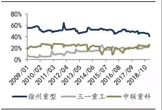 持续高增长!2月共卖出3108台吊车,好事还是坏事?