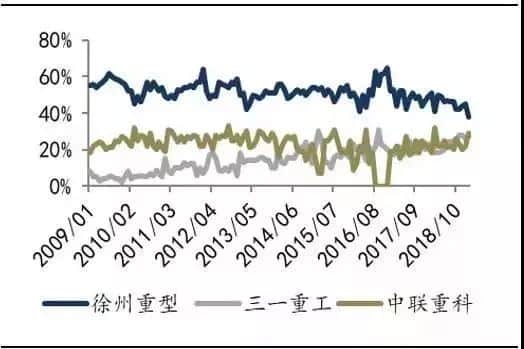 持续高增长!2月共卖出3108台吊车,好事还是坏事?