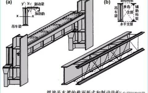 钢结构厂房——吊车梁设计特点