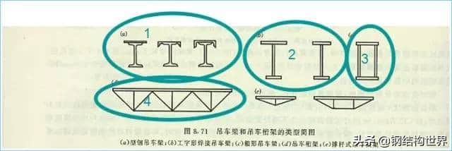 钢结构厂房——吊车梁设计特点