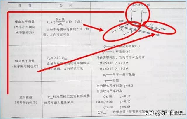 钢结构厂房——吊车梁设计特点