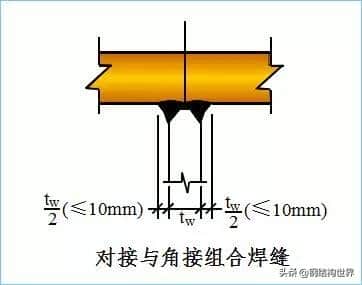 钢结构厂房——吊车梁设计特点