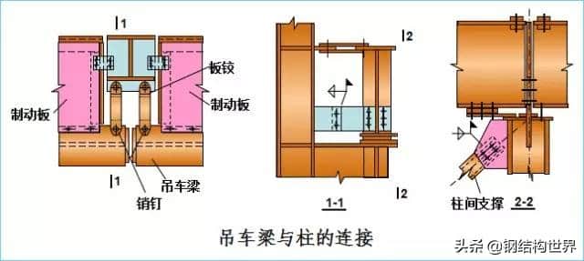 钢结构厂房——吊车梁设计特点