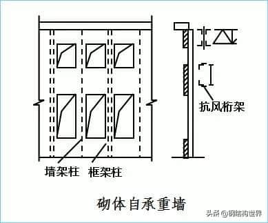 钢结构厂房——吊车梁设计特点