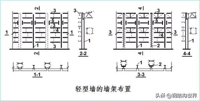 钢结构厂房——吊车梁设计特点