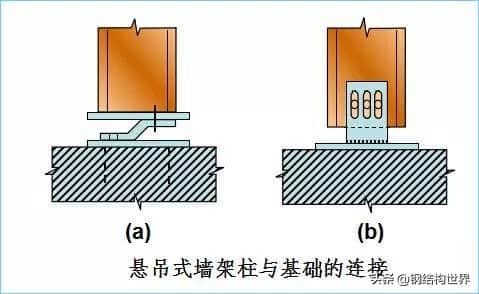 钢结构厂房——吊车梁设计特点