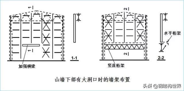 钢结构厂房——吊车梁设计特点