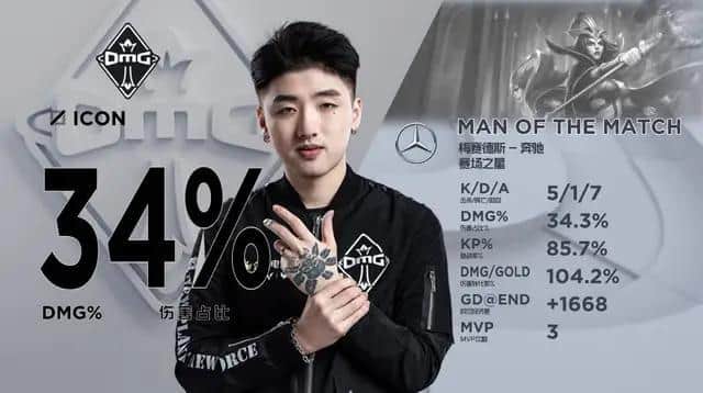 吊车尾的OMG不值得,但是他很值得