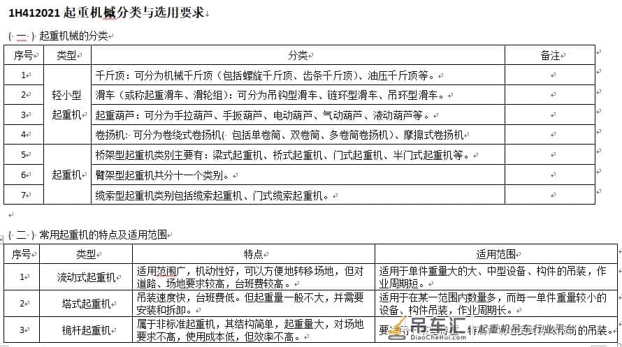 一建机电 起重机槭分类与选用要求