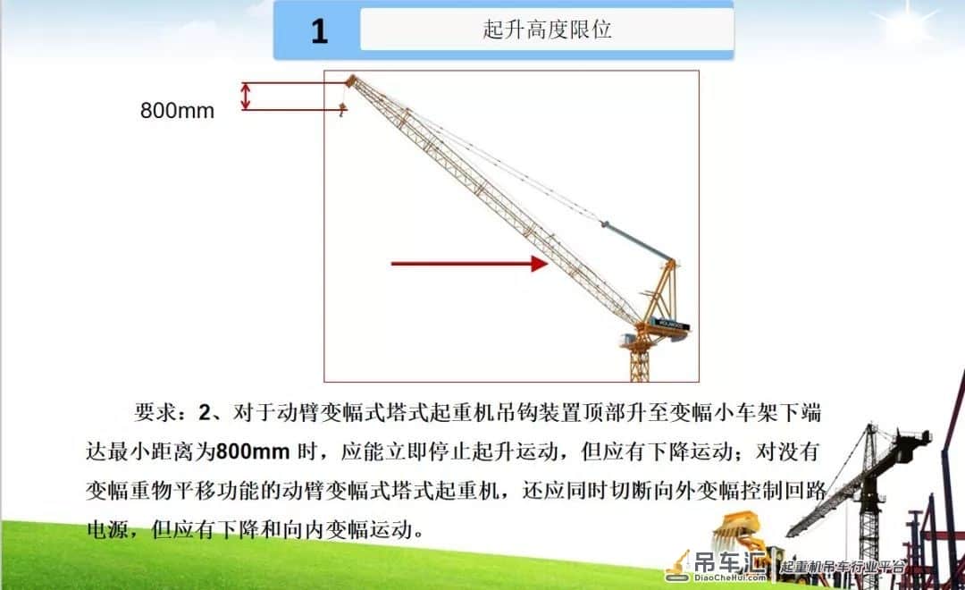 塔式起重机安全装置简介培训PPT