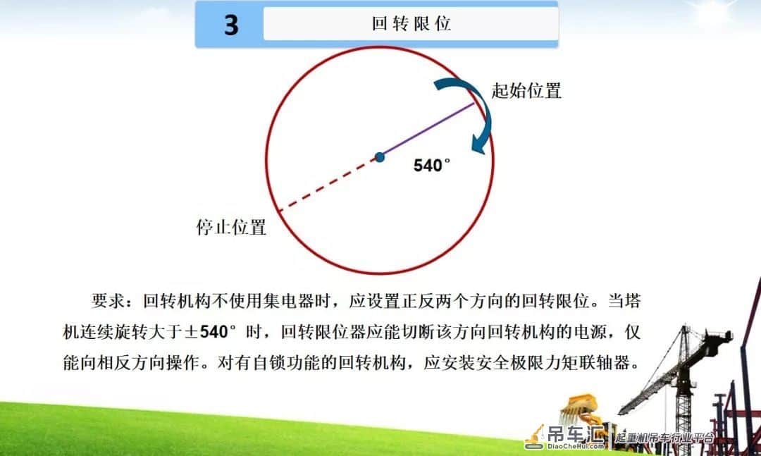 塔式起重机安全装置简介培训PPT