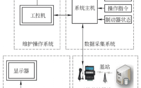 门座起重机安全监控系统的设计与实现