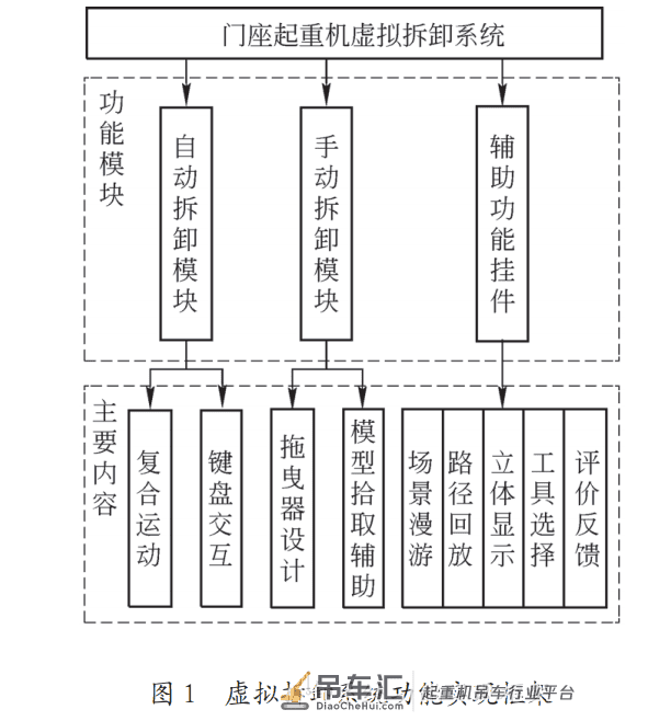 门座起重机虚拟拆卸系统设计及关键技术