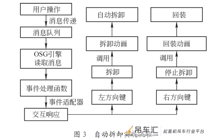 门座起重机虚拟拆卸系统设计及关键技术